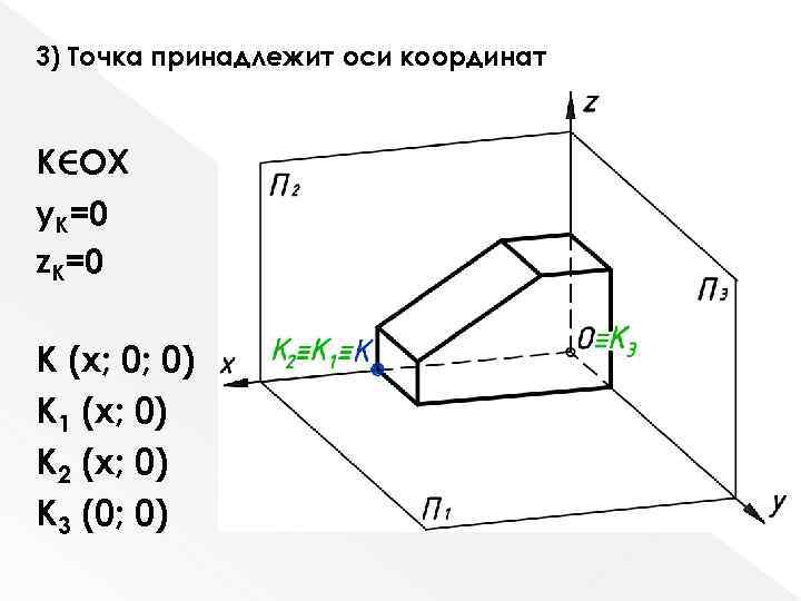 3) Точка принадлежит оси координат K OX y. K=0 z. K=0 K (x; 0;