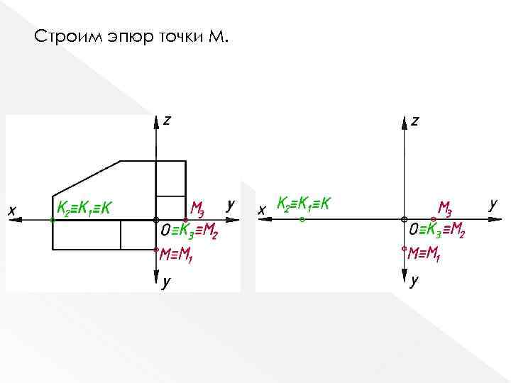 Строим эпюр точки M. 