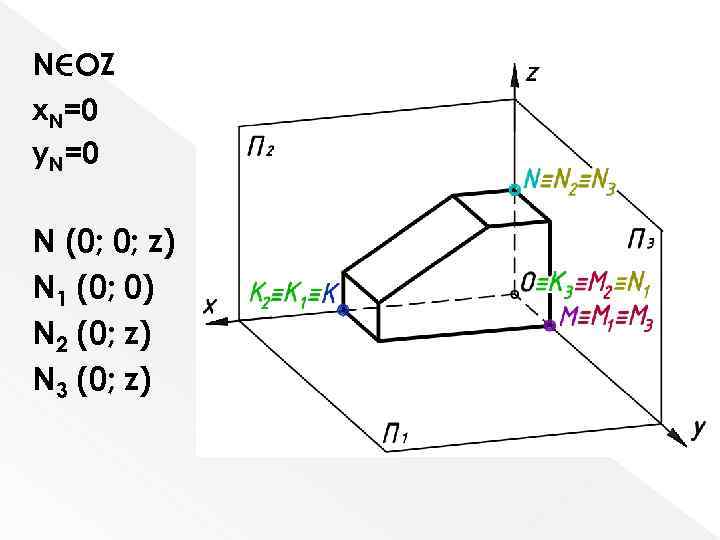 N OZ x. N=0 y. N=0 N (0; 0; z) N 1 (0; 0)