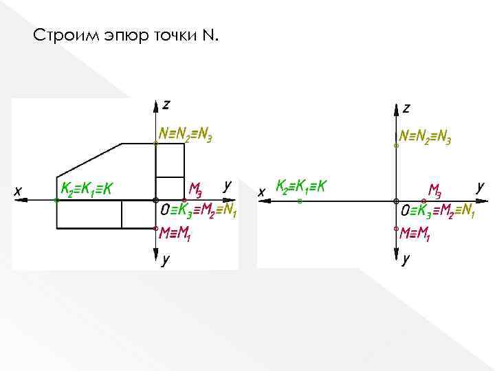 Строим эпюр точки N. 