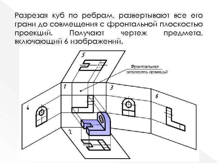 Разрезая куб по ребрам, развертывают все его грани до совмещения с фронтальной плоскостью проекций.