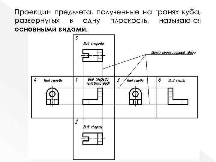 Проекции предмета, полученные на гранях куба, развернутых в одну плоскость, называются основными видами. 