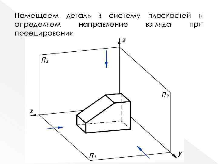 Помещаем деталь в систему плоскостей и определяем направление взгляда при проецировании 