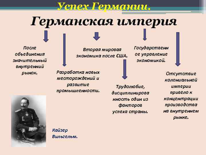 1 мировая тесты