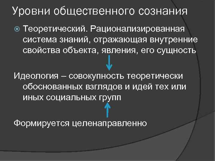 Уровни общественного сознания Теоретический. Рационализированная система знаний, отражающая внутренние свойства объекта, явления, его сущность