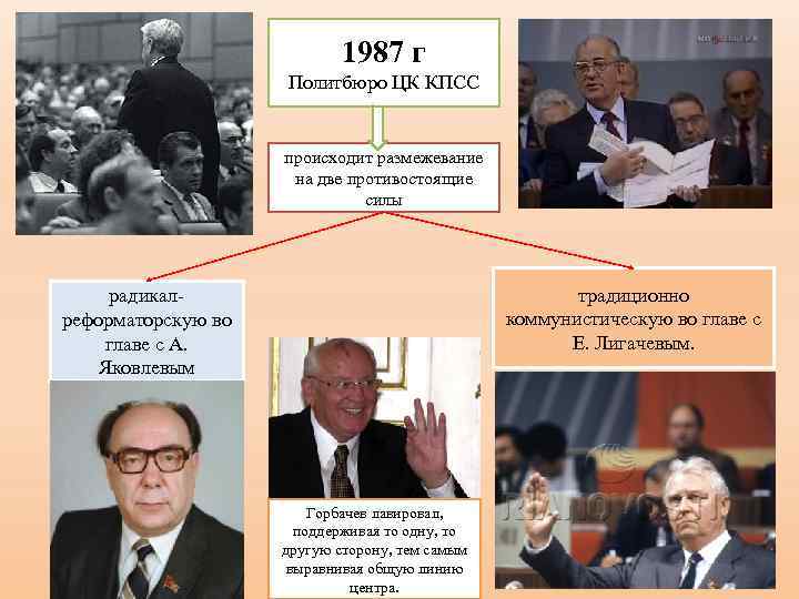 1987 г Политбюро ЦК КПСС происходит размежевание на две противостоящие силы традиционно коммунистическую во