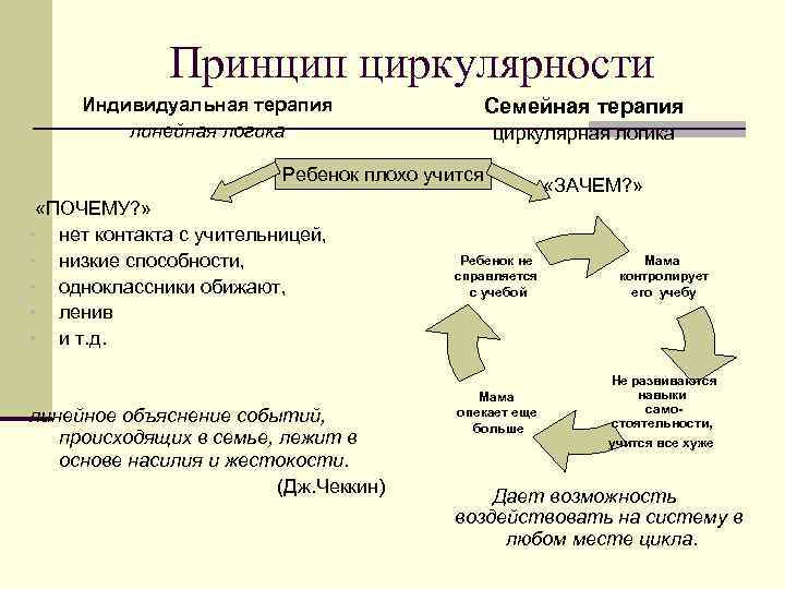 Схема терапия супружеских пар