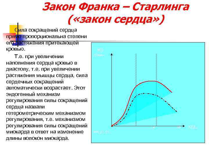 Закон длина сила. Формулировка закона Франка Старлинга. Закон Франка-Старлинга закон сердца. Механизм закона Франка Старлинга. Законом сердца (Франка-Старлинга) называют.