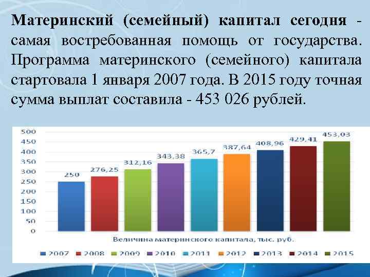 Материнский (семейный) капитал сегодня - самая востребованная помощь от государства. Программа материнского (семейного) капитала