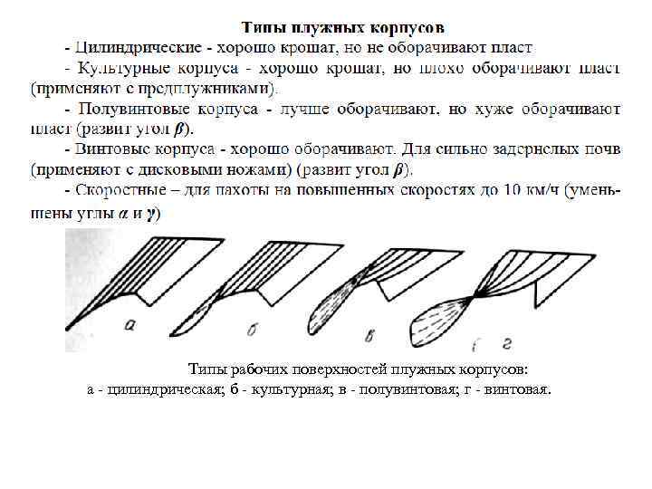 Типы рабочих поверхностей плужных корпусов: а - цилиндрическая; б - культурная; в - полувинтовая;