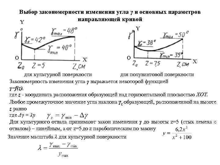 Выбор закономерности изменения угла γ и основных параметров направляющей кривой Y Y O X