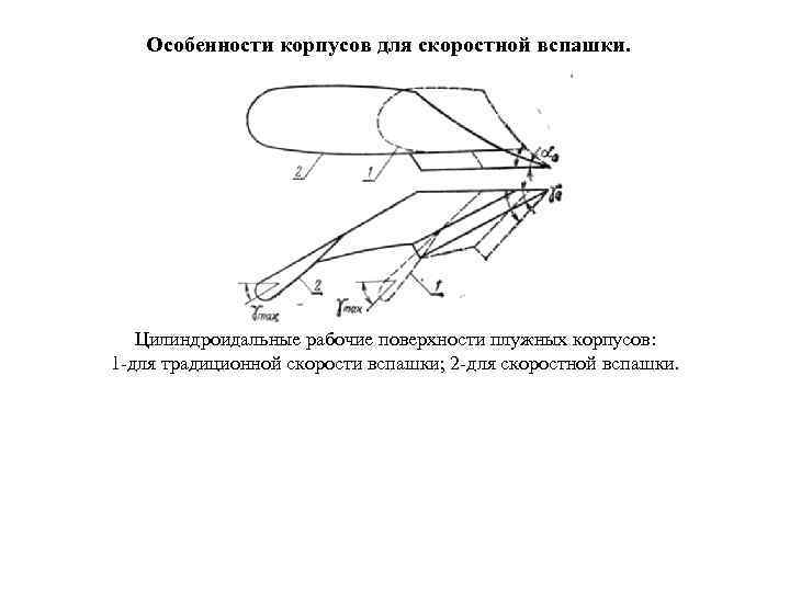 Особенности корпусов для скоростной вспашки. Цилиндроидальные рабочие поверхности плужных корпусов: 1 -для традиционной скорости