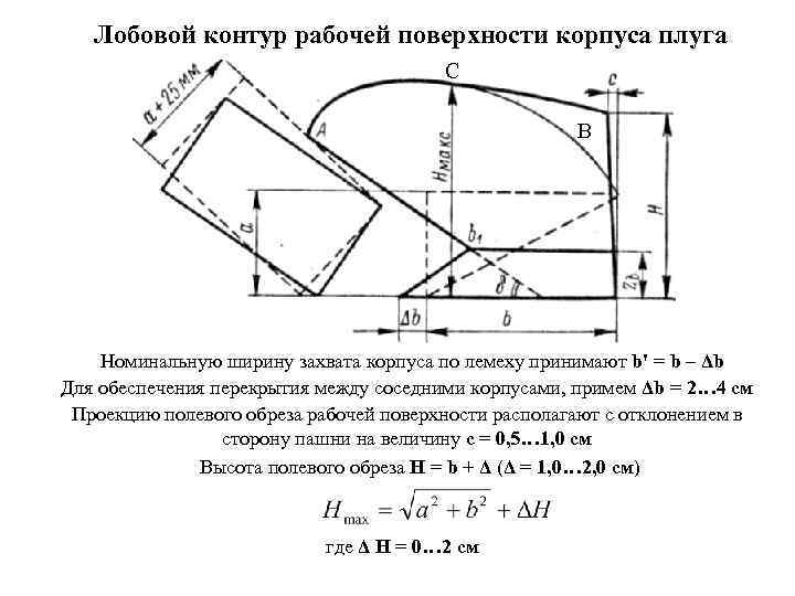 Лобовой контур рабочей поверхности корпуса плуга С В Номинальную ширину захвата корпуса по лемеху