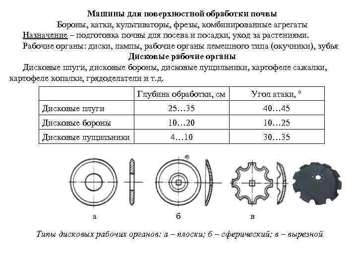 Машины для поверхностной обработки почвы Бороны, катки, культиваторы, фрезы, комбинированные агрегаты Назначение – подготовка