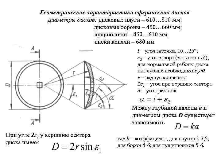 Геометрические характеристики сферических дисков Диаметры дисков: дисковые плуги – 610… 810 мм; дисковые бороны