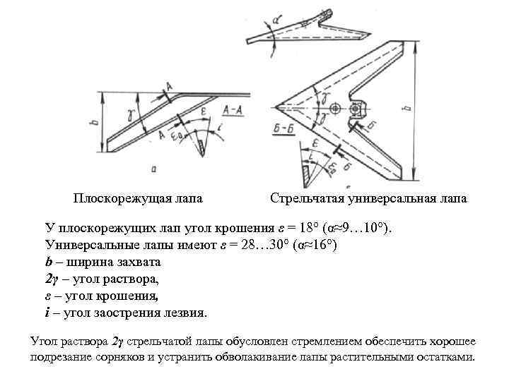 Плоскорежущая лапа Стрельчатая универсальная лапа У плоскорежущих лап угол крошения ε = 18° (α≈9…