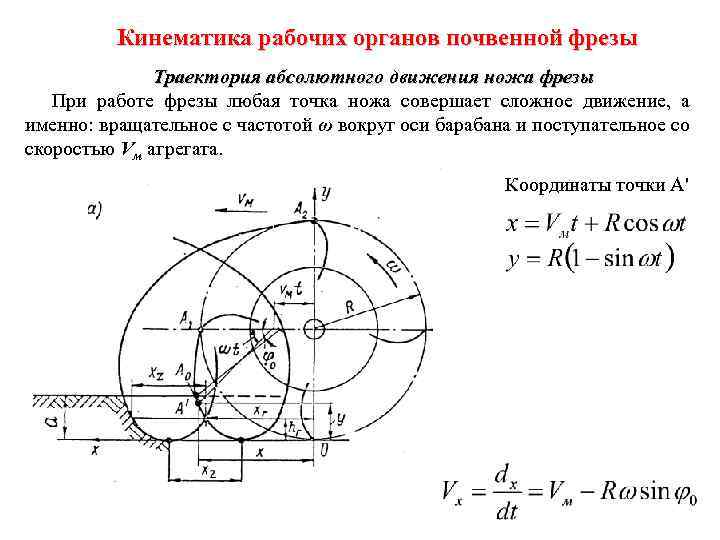 Кинематика рабочих органов почвенной фрезы Траектория абсолютного движения ножа фрезы При работе фрезы любая