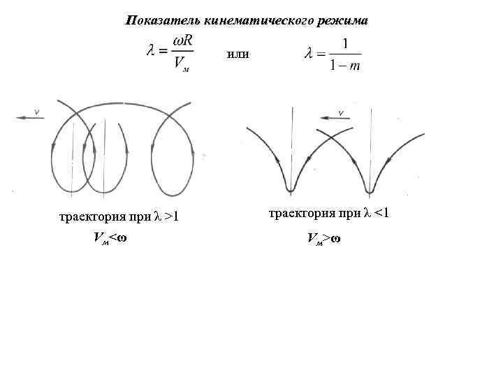 Показатель кинематического режима или траектория при λ >1 Vм<ω траектория при λ <1 Vм>ω