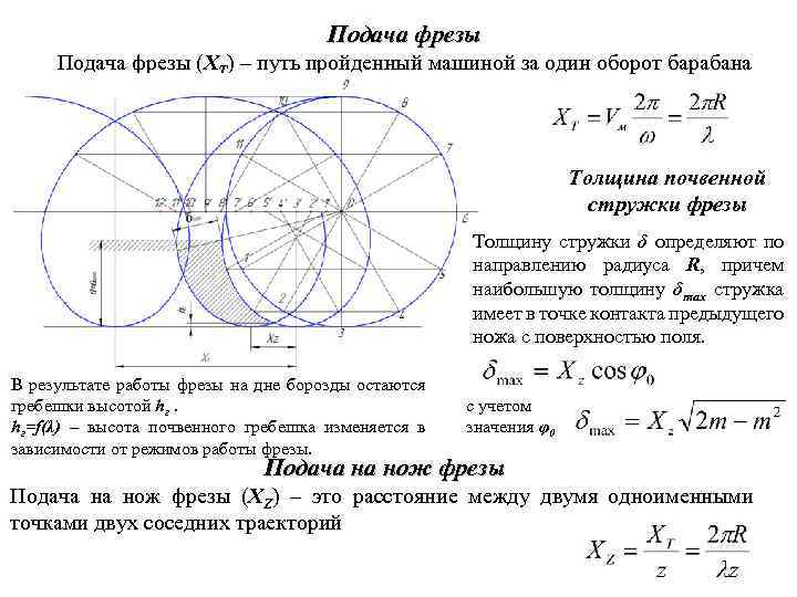 Подача фрезы (ХТ) – путь пройденный машиной за один оборот барабана Толщина почвенной стружки