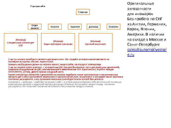 Структура сайта Главная Отдел заказов (Реклама) Специальные условия для СТО Новости Гарантия (Реклама) Ищем