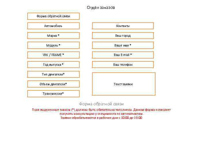 Отдел заказов Форма обратной связи Автомобиль Контакты Марка * Ваш город Модель * Ваше