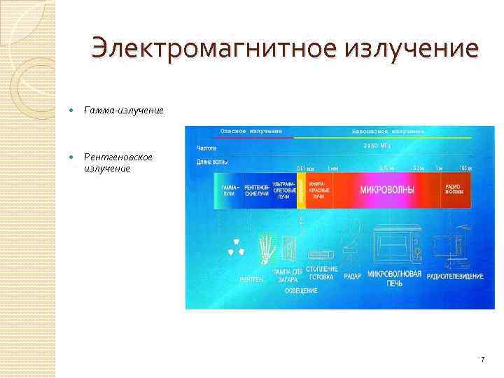 Электромагнитное излучение Гамма-излучение Рентгеновское излучение 