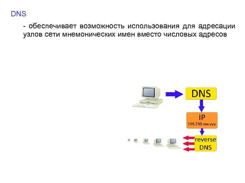 Использовать dns. Система DNS презентация. Адресация узлов в сети интернет.. DNS-адресация в Internet. Адресация в интернете DNS.