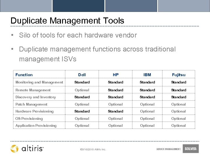 Duplicate Management Tools • Silo of tools for each hardware vendor • Duplicate management