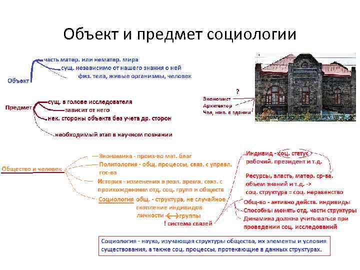 Объект и предмет социологии 