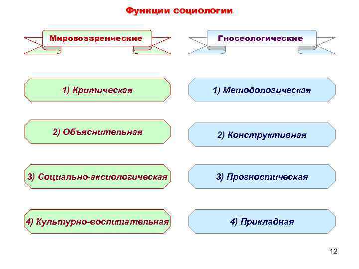 Мировоззренческая функция политологии