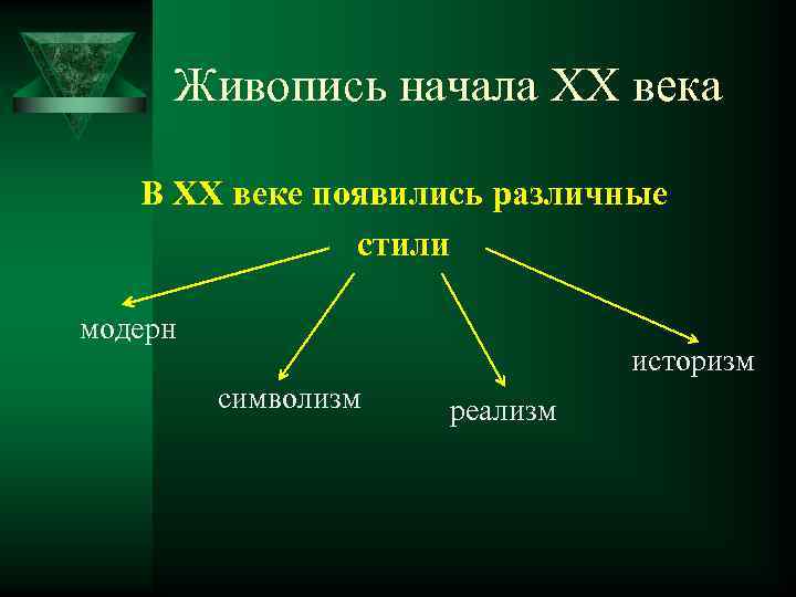 Живопись начала ХХ века В ХХ веке появились различные стили модерн историзм символизм реализм