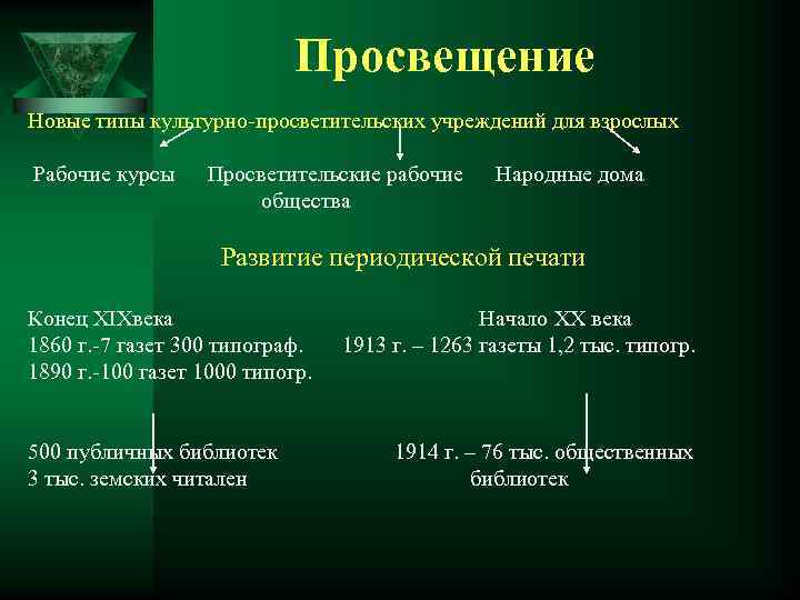 Просвещение Новые типы культурно просветительских учреждений для взрослых Рабочие курсы Просветительские рабочие Народные дома