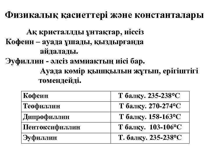 Физикалық қасиеттері және константалары Ақ кристаллды ұнтақтар, иіссіз Кофеин – ауада ұшады, қыздырғанда айдалады.