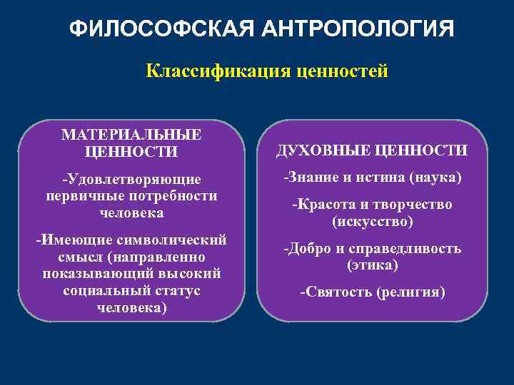 ФИЛОСОФСКАЯ АНТРОПОЛОГИЯ Классификация ценностей МАТЕРИАЛЬНЫЕ ЦЕННОСТИ -Удовлетворяющие первичные потребности человека -Имеющие символический смысл (направленно