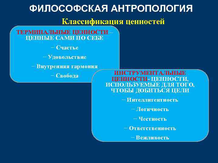 ФИЛОСОФСКАЯ АНТРОПОЛОГИЯ Классификация ценностей ТЕРМИНАЛЬНЫЕ ЦЕННОСТИ – ЦЕННЫЕ САМИ ПО СЕБЕ − Счастье −