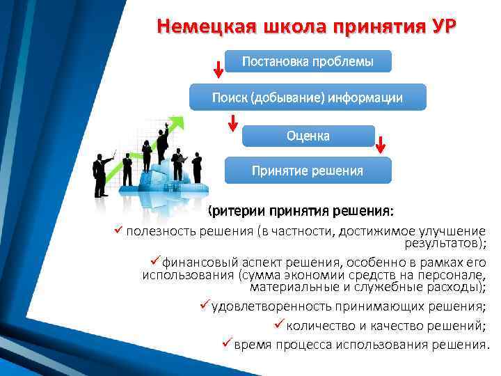 Немецкая школа принятия УР Постановка проблемы Поиск (добывание) информации Оценка Принятие решения Критерии принятия