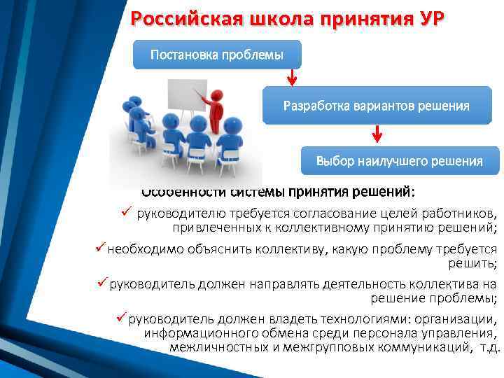 Российская школа принятия УР Постановка проблемы Разработка вариантов решения Выбор наилучшего решения Особенности системы
