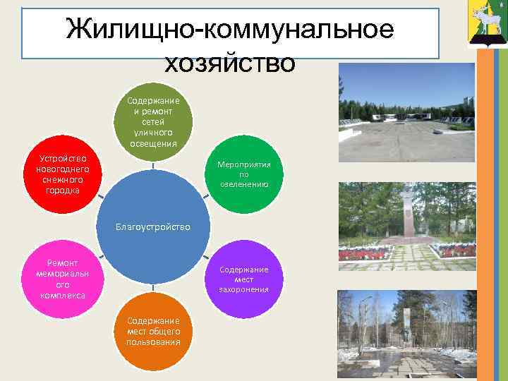 Жилищно-коммунальное хозяйство Содержание и ремонт сетей уличного освещения Устройство новогоднего снежного городка Мероприятия по