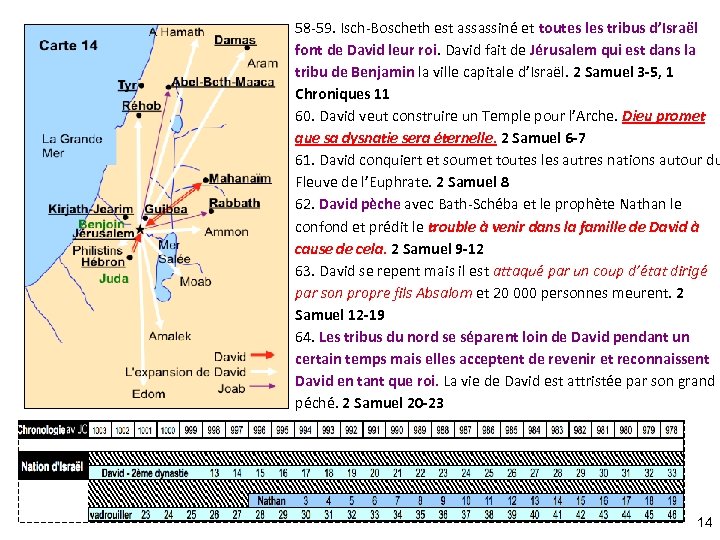 58 -59. Isch-Boscheth est assassiné et toutes les tribus d’Israël font de David leur