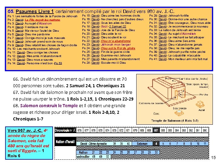 65. Psaumes Livre 1 certainement compilé par le roi David vers 980 av. J.