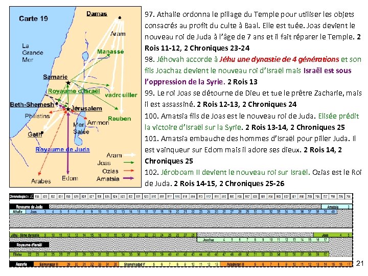 97. Athalie ordonna le pillage du Temple pour utiliser les objets consacrés au profit