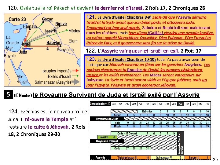 120. Osée tue le roi Pékach et devient le dernier roi d’Israël. 2 Rois