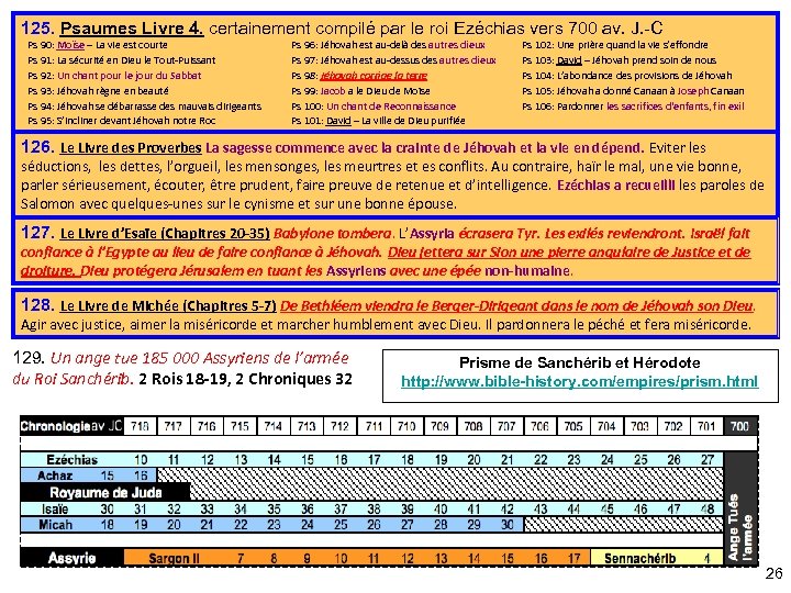 125. Psaumes Livre 4. certainement compilé par le roi Ezéchias vers 700 av. J.