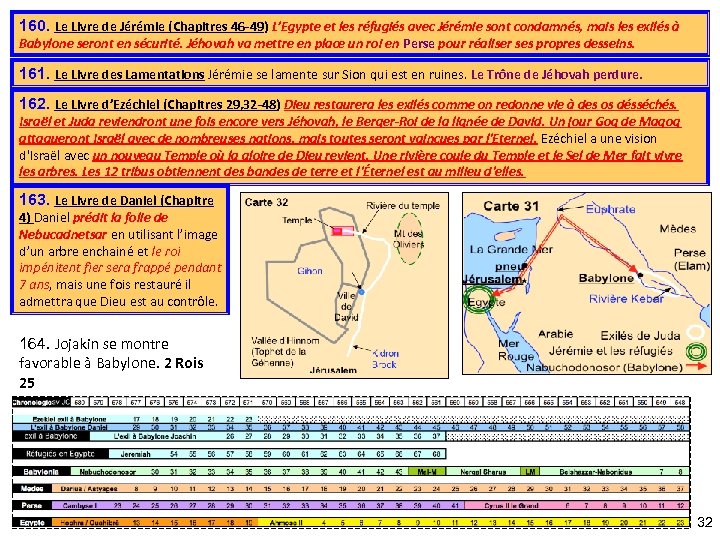 160. Le Livre de Jérémie (Chapitres 46 -49) L’Egypte et les réfugiés avec Jérémie