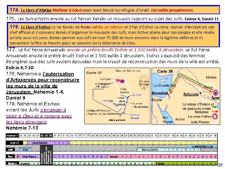 174. Le Livre d’Abdias Malheur à Edom pour avoir blessé les réfugiés d’Israël. Les