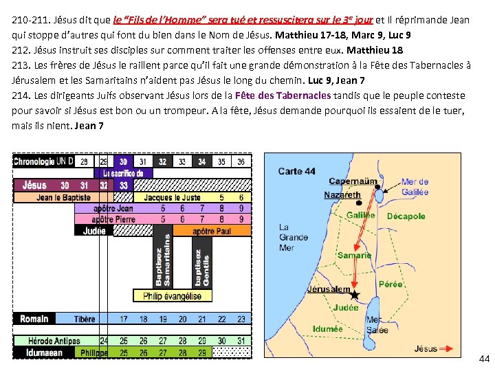 210 -211. Jésus dit que le “Fils de l’Homme” sera tué et ressuscitera sur