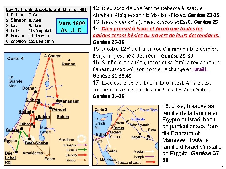 Les 12 fils de Jacob/Israël (Genèse 49) 1. Ruben 7. Gad 2. Siméon 8.