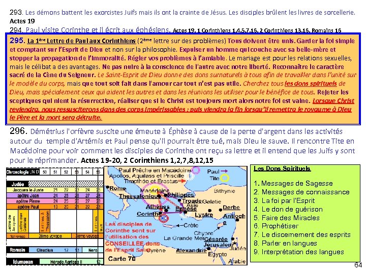 293. Les démons battent les exorcistes Juifs mais ils ont la crainte de Jésus.