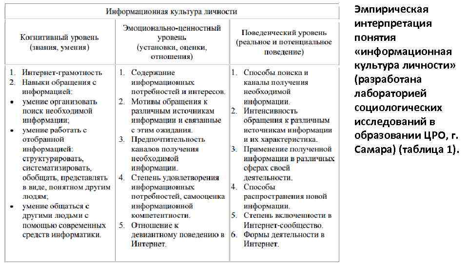 Информационная характеристика