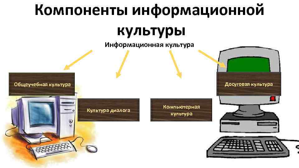 Информационная культура человека проект